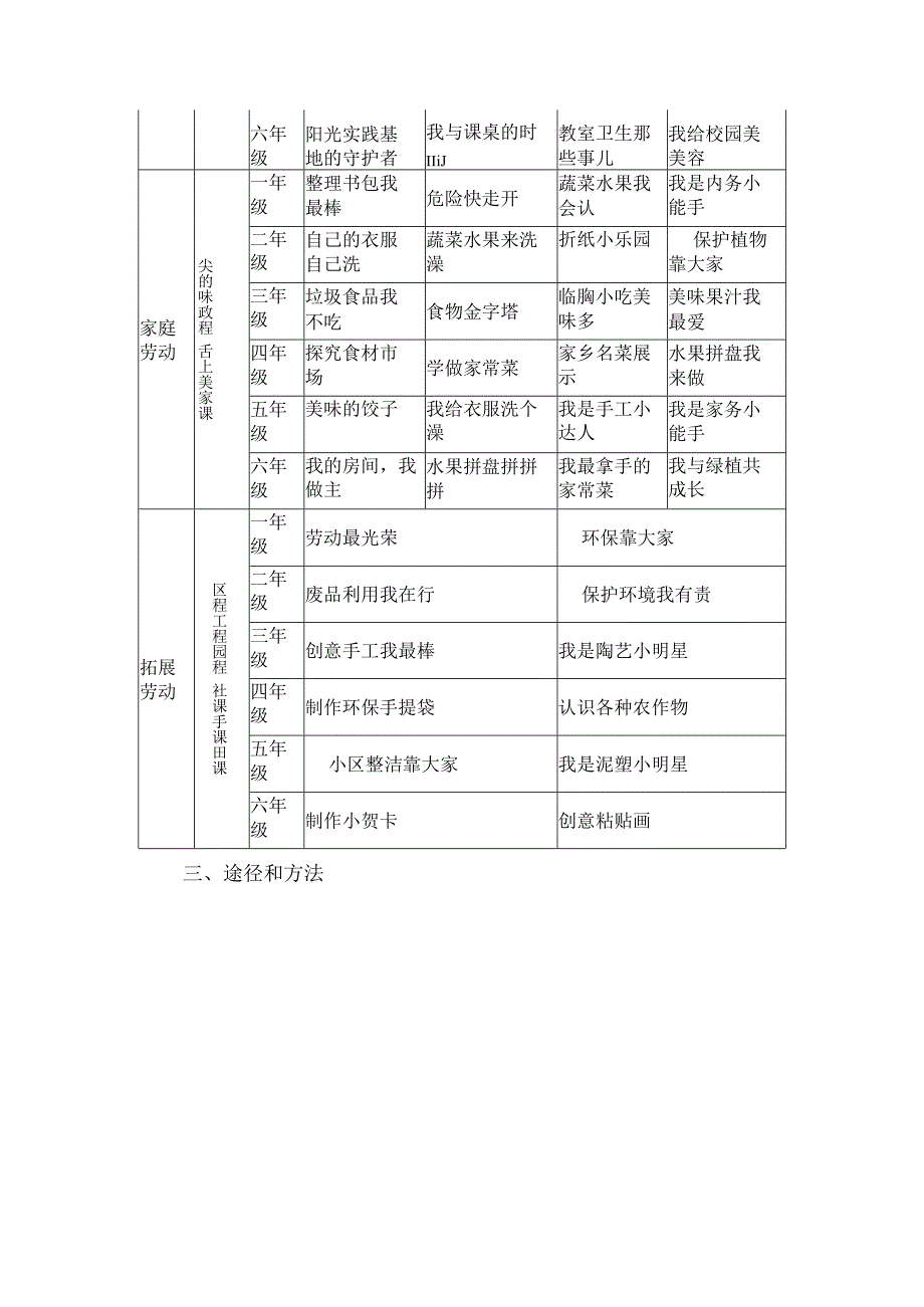 小学劳动教育课程实施方案.docx_第3页