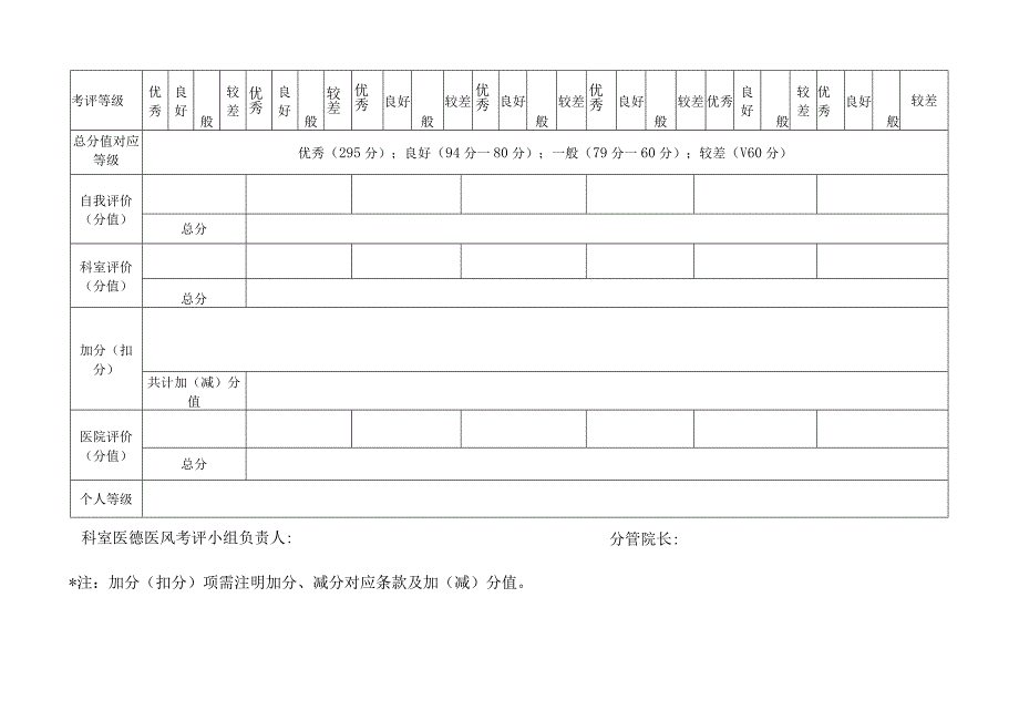 医德医风考核评价表.docx_第2页