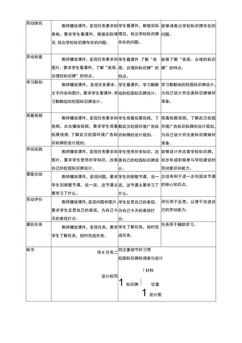 劳动四上项目四 任务二《校园标识牌的调查与设计》教案.docx_第2页