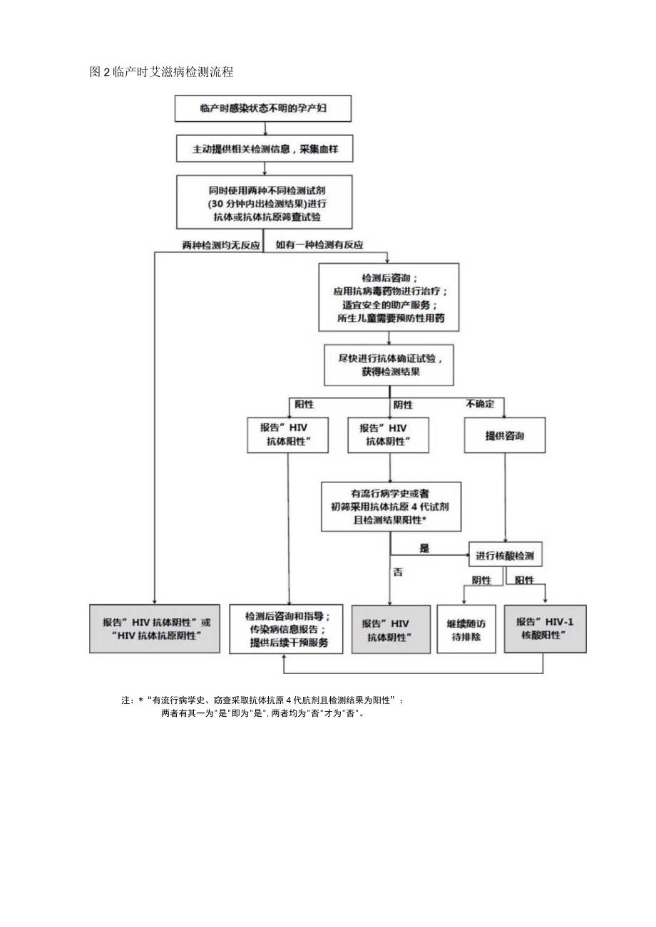 孕产妇艾滋病、梅毒和乙肝检测服务技术要点.docx_第3页