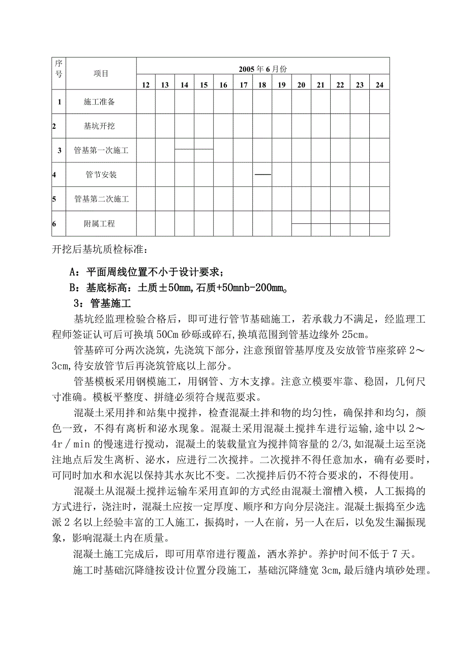 圆管涵ak+245施工方案（天选打工人）.docx_第3页