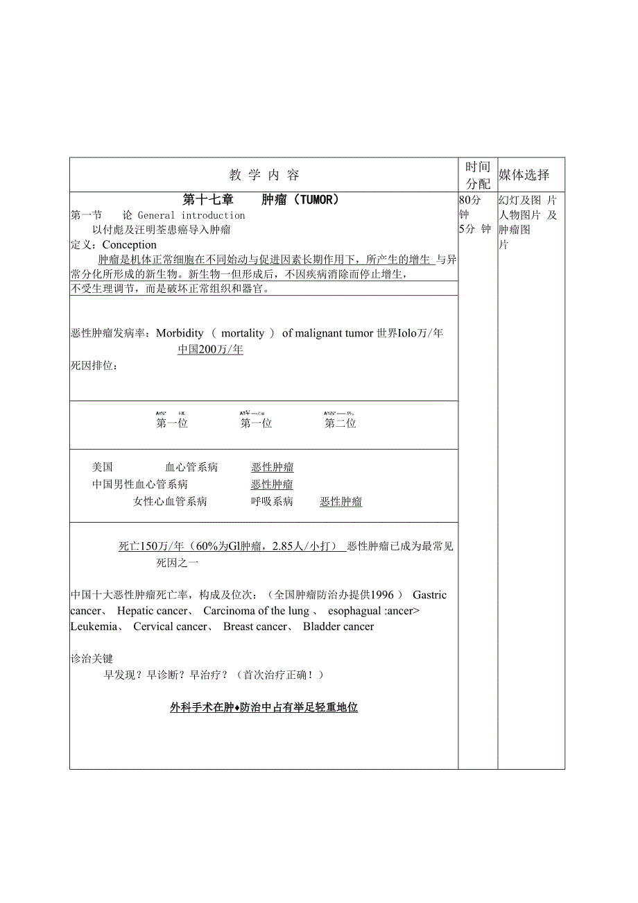 外科学学习资料：肿瘤.docx_第2页