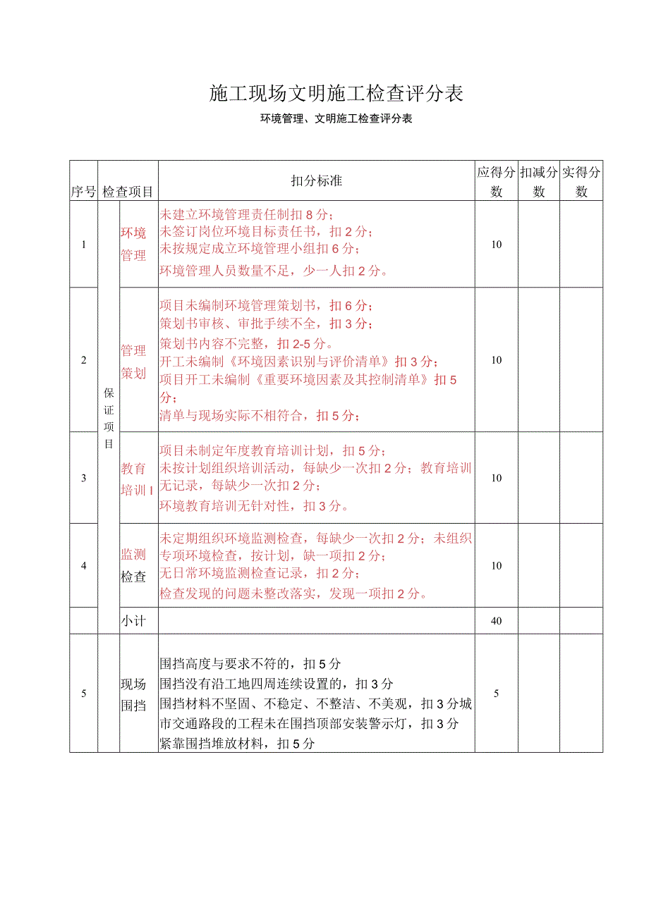 施工现场文明施工检查评分表.docx_第1页