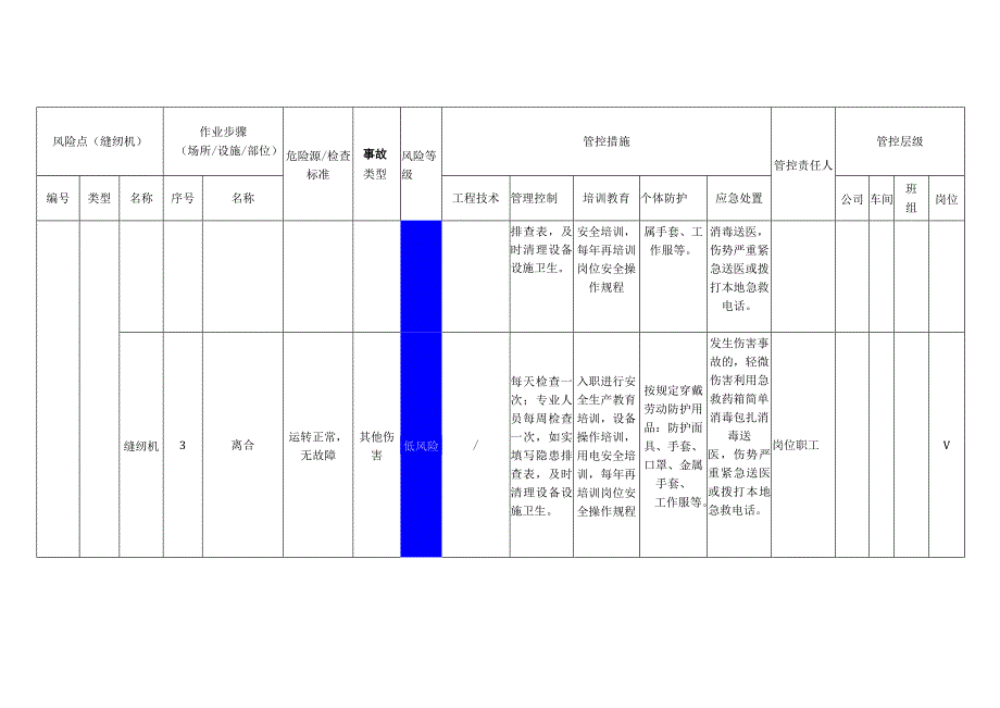 服饰有限公司缝纫机安全风险分级管控清单.docx_第2页
