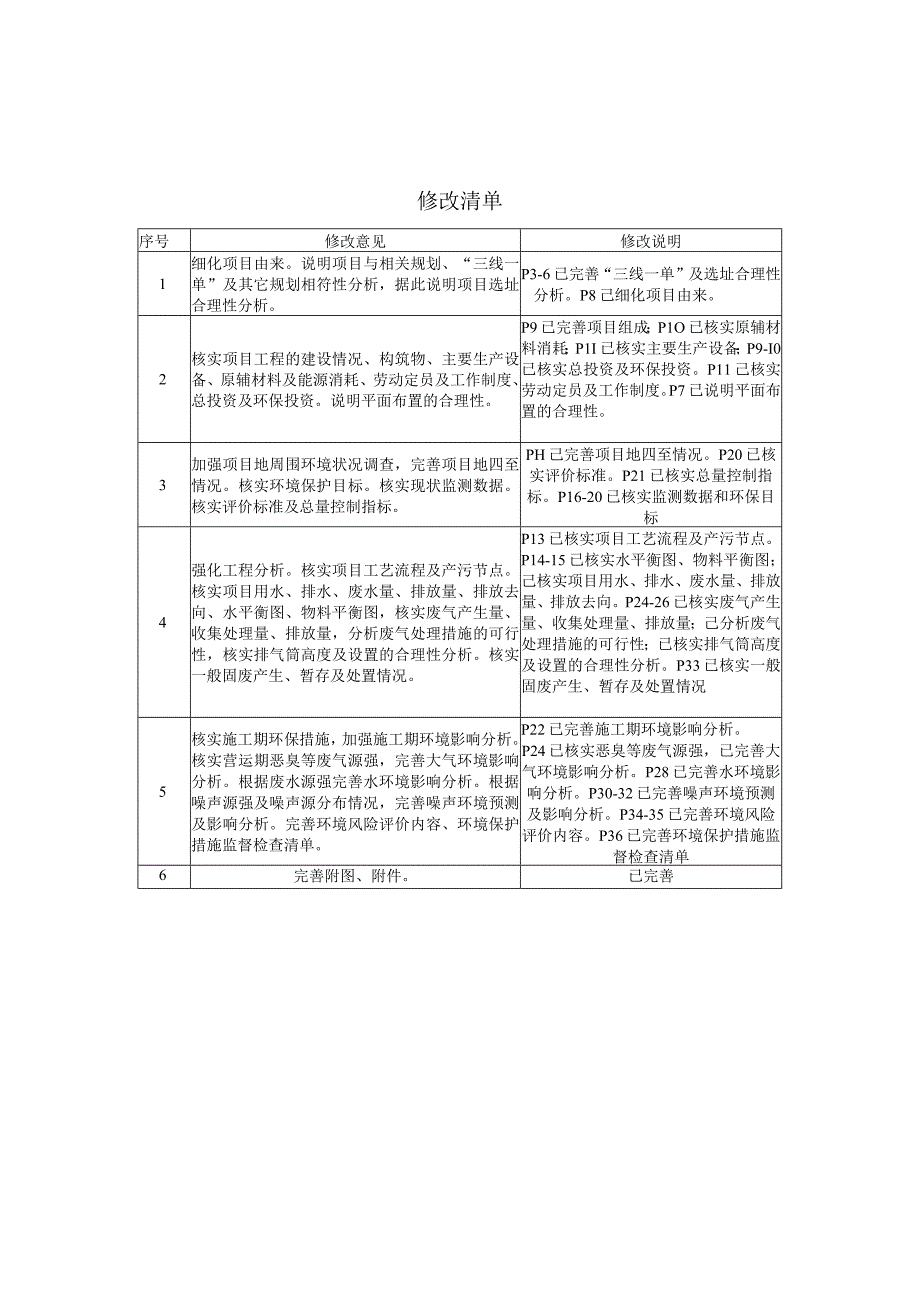 年加工150吨竹笋建设项目环评报告.docx_第2页