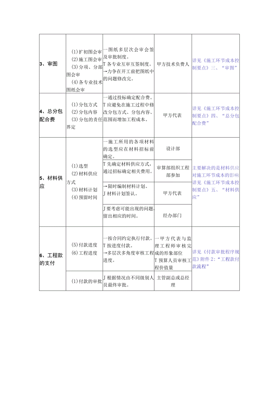 房地产施工环节成本控制要点应用.docx_第3页