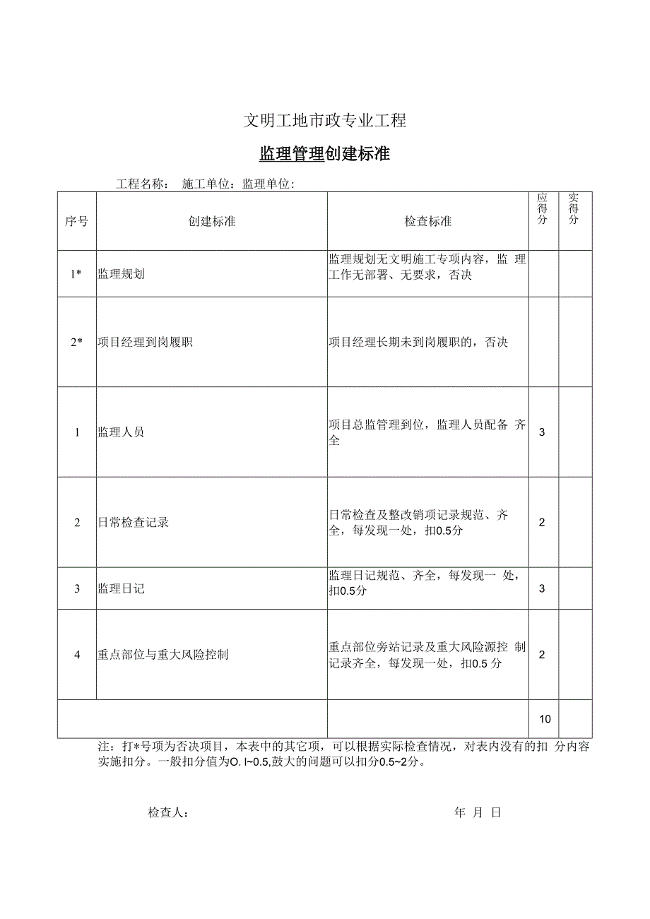 文明工地市政专业工程监理管理创建标准.docx_第1页