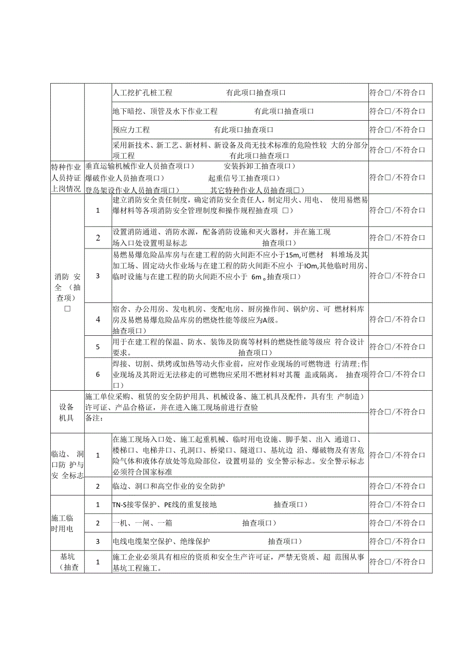 建设工程安全文明施工监督检查标准化指引用表.docx_第2页