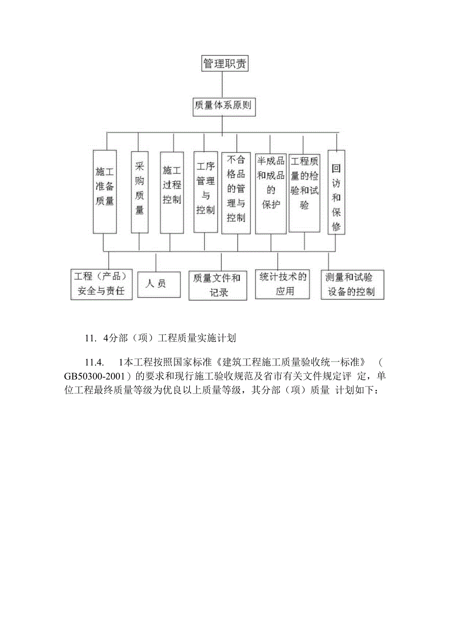 施工质量保证措施.docx_第3页