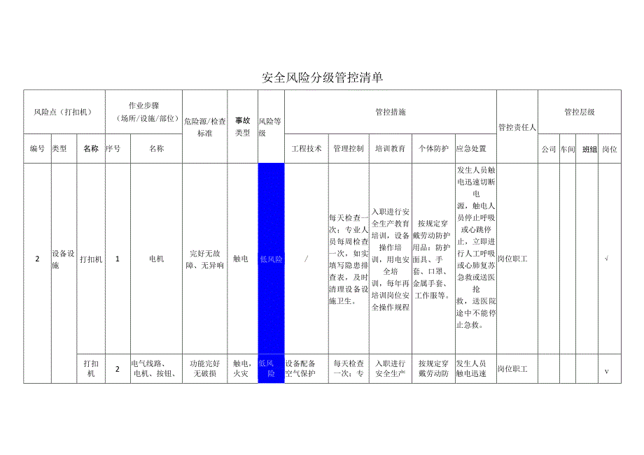 服饰有限公司打扣机安全风险分级管控清单.docx_第1页