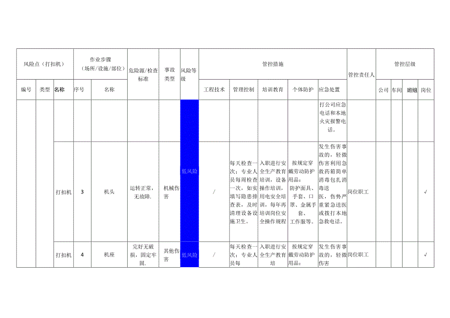 服饰有限公司打扣机安全风险分级管控清单.docx_第3页