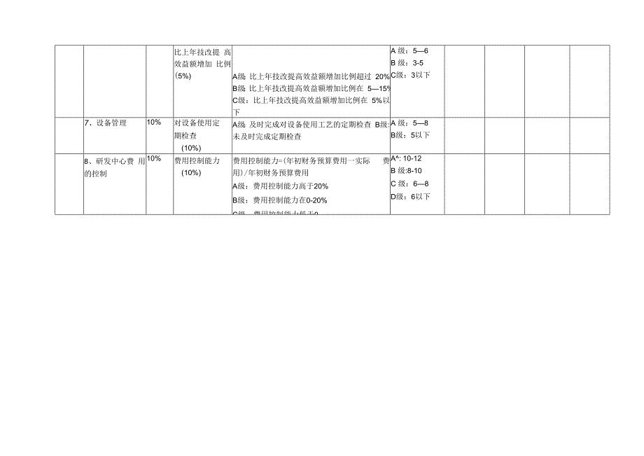 技术部经理绩效考核方案.docx_第2页