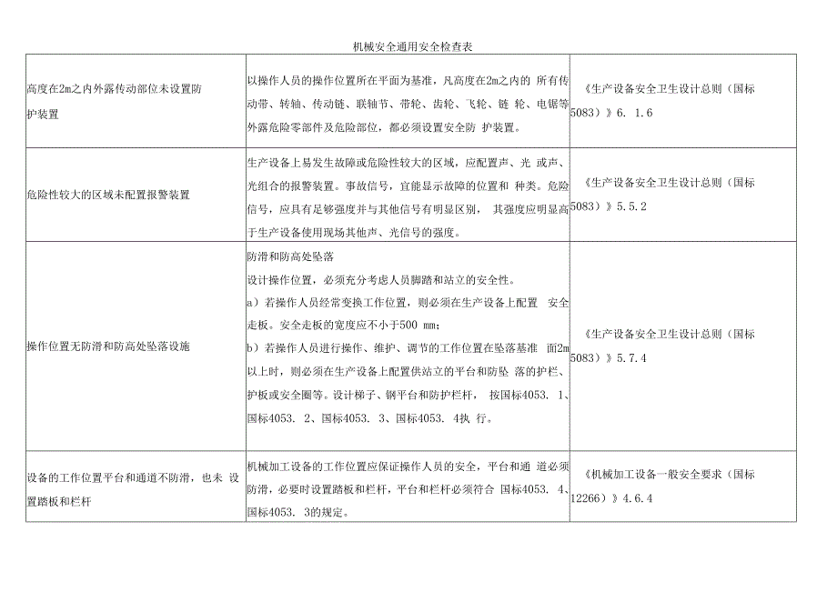 机械安全通用安全检查表.docx_第1页