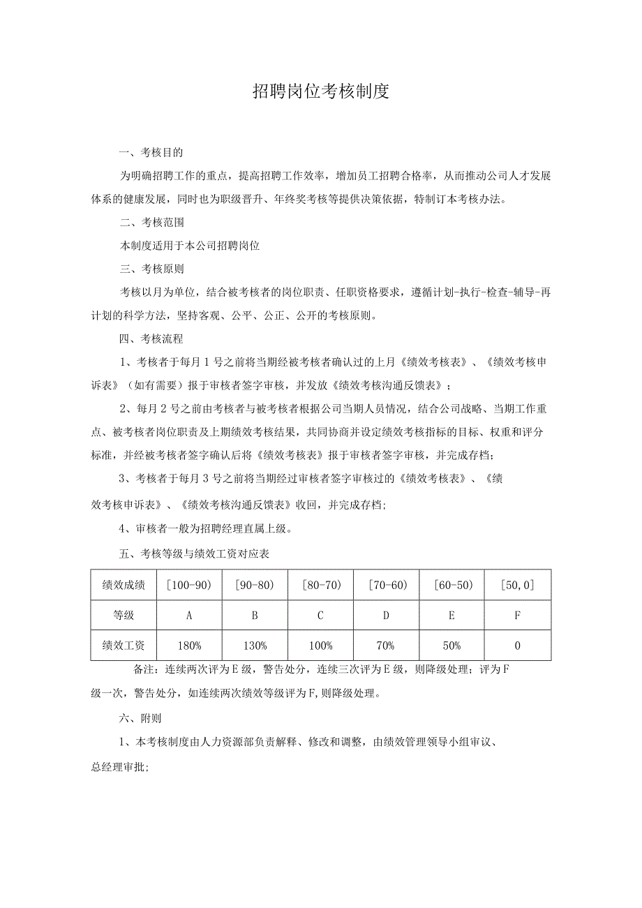 招聘岗位绩效考核方案.docx_第1页