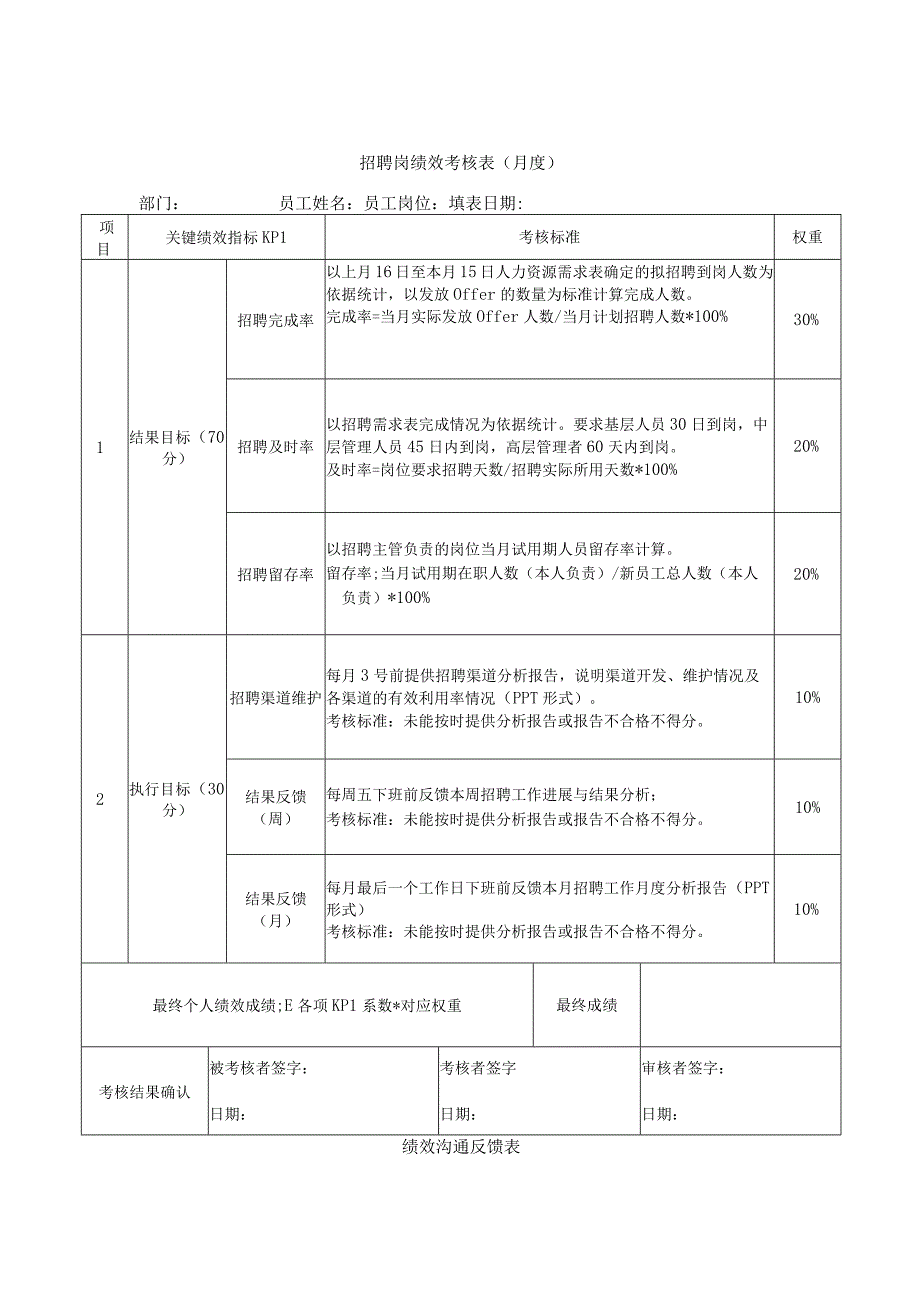 招聘岗位绩效考核方案.docx_第3页