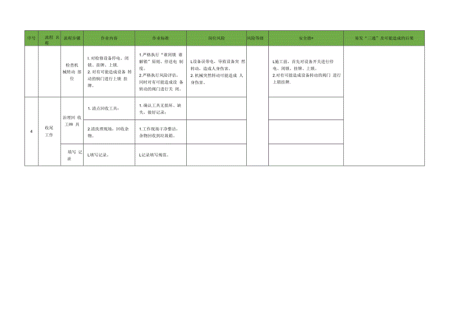 机电检修工岗位标准作业流程.docx_第3页