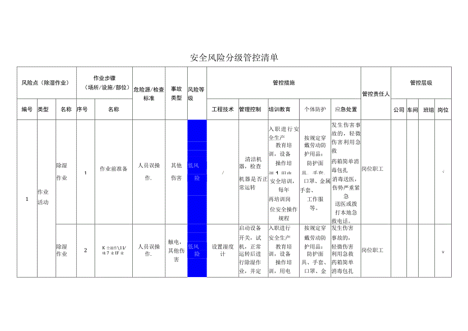 服饰有限公司除湿作业安全风险分级管控清单.docx_第1页