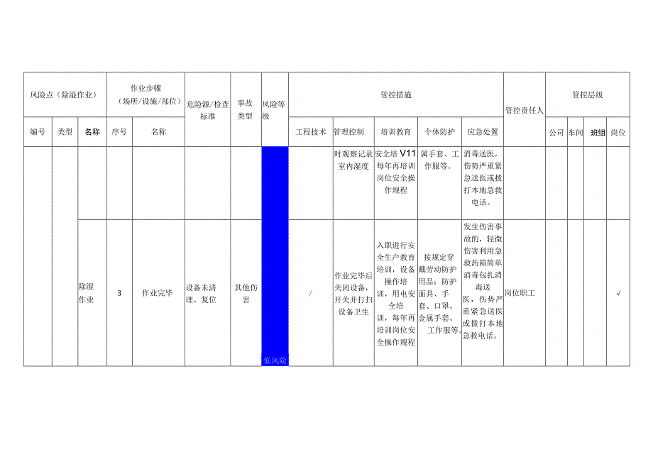 服饰有限公司除湿作业安全风险分级管控清单.docx_第2页