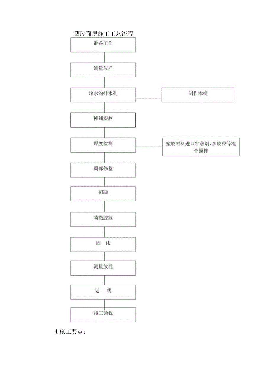 某中学运动场面层施工方案（天选打工人）.docx_第3页