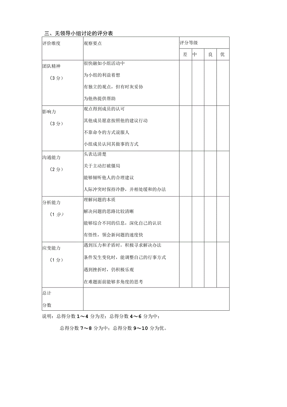 无领导小组讨论”考官基本守则.docx_第3页