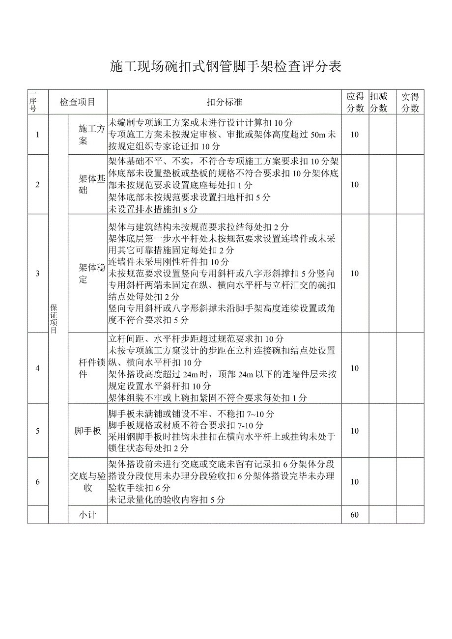 施工现场碗扣式钢管脚手架检查评分表.docx_第1页