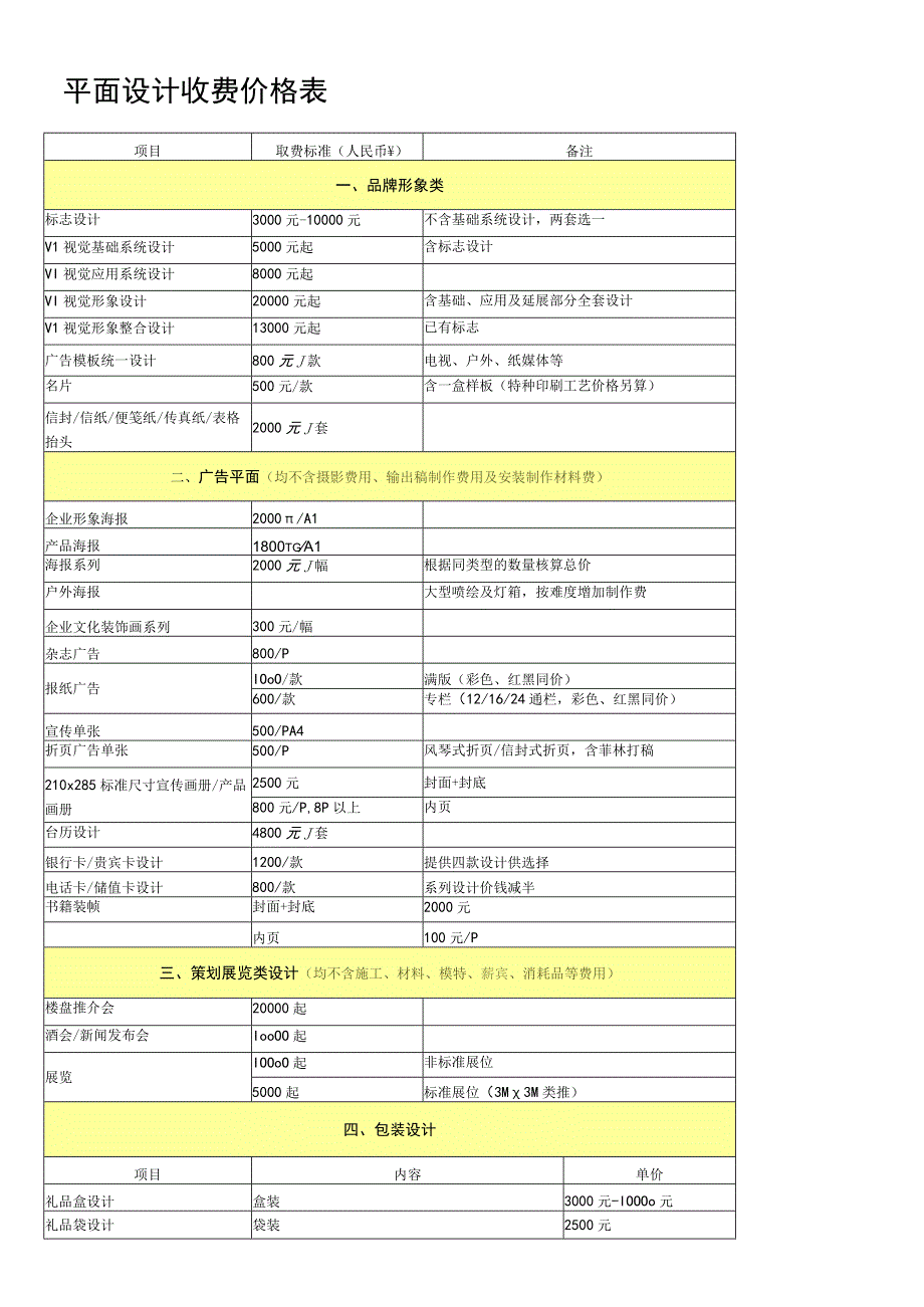 平面设计收费价格表.docx_第1页