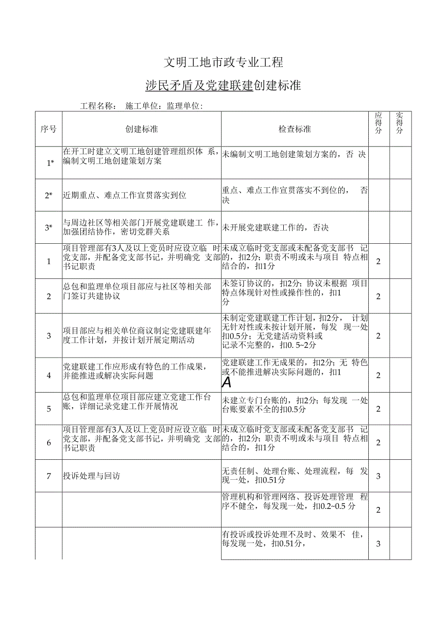 文明工地市政专业工程涉民矛盾及党建联建创建标准.docx_第1页