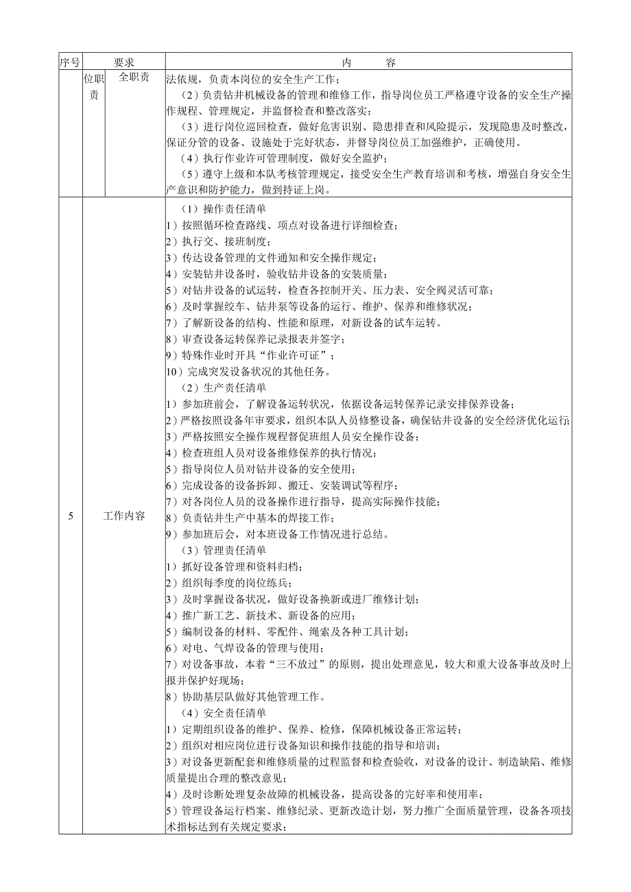 机械工长岗位操作说明书.docx_第2页