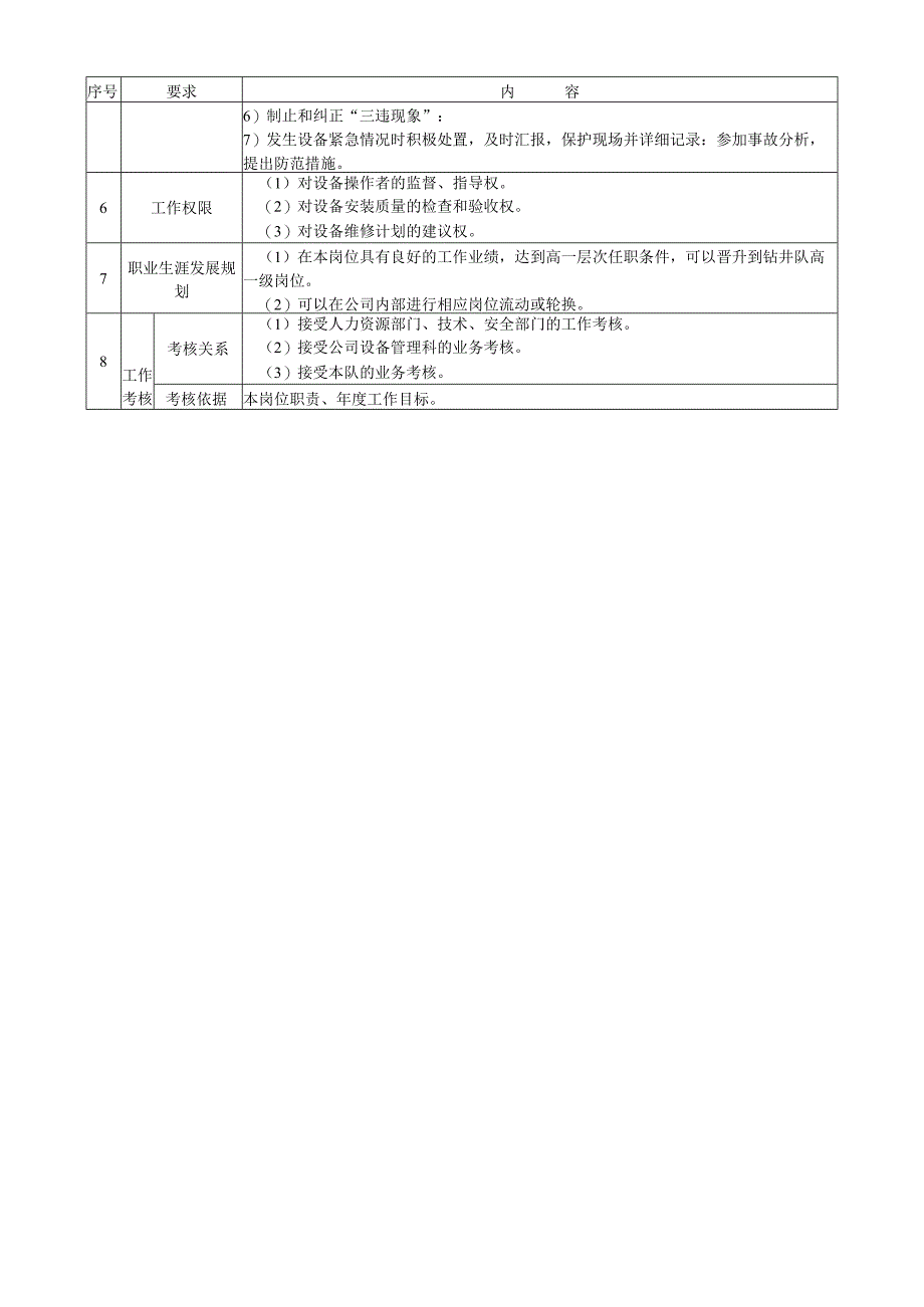 机械工长岗位操作说明书.docx_第3页