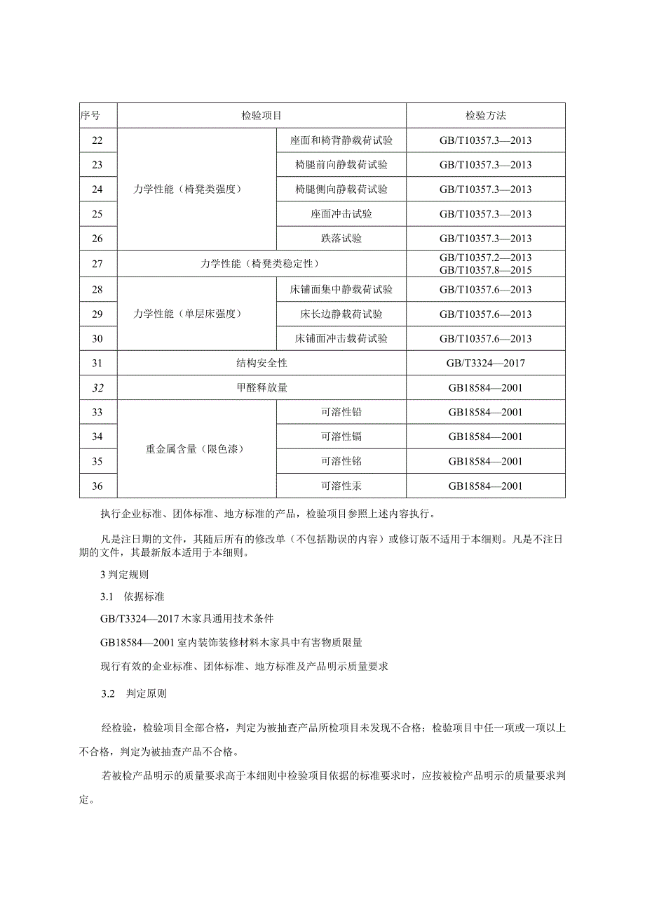 木家具产品质量监督抽查实施细则（2023年版）.docx_第2页