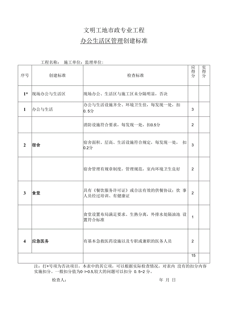 文明工地市政专业工程办公生活区管理创建标准.docx_第1页