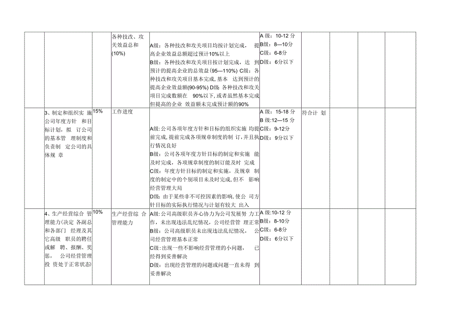 总经理绩效考核方案.docx_第2页