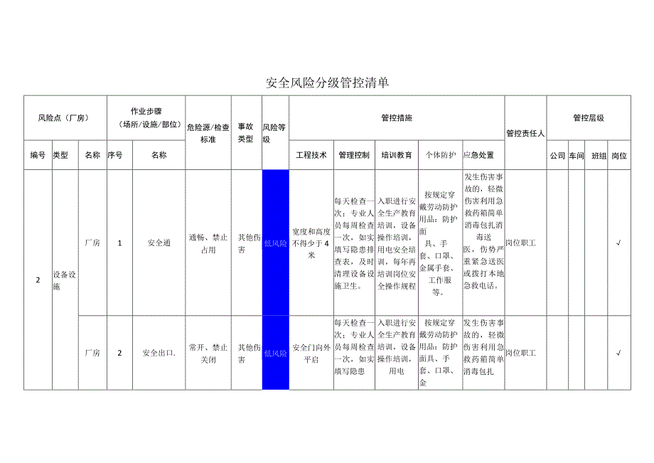 服饰有限公司厂房安全风险分级管控清单.docx_第1页