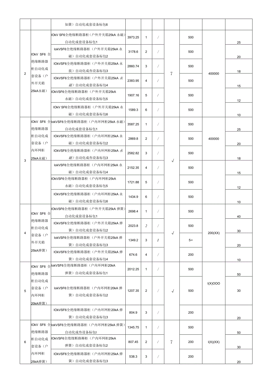 广东电网有限责任公司2019年10kVSF6全绝缘断路器柜自动化成套设备、10kV真空断路器柜（移开式）自动化成套设备框架招标（招标编号：0002200000044405）.docx_第2页