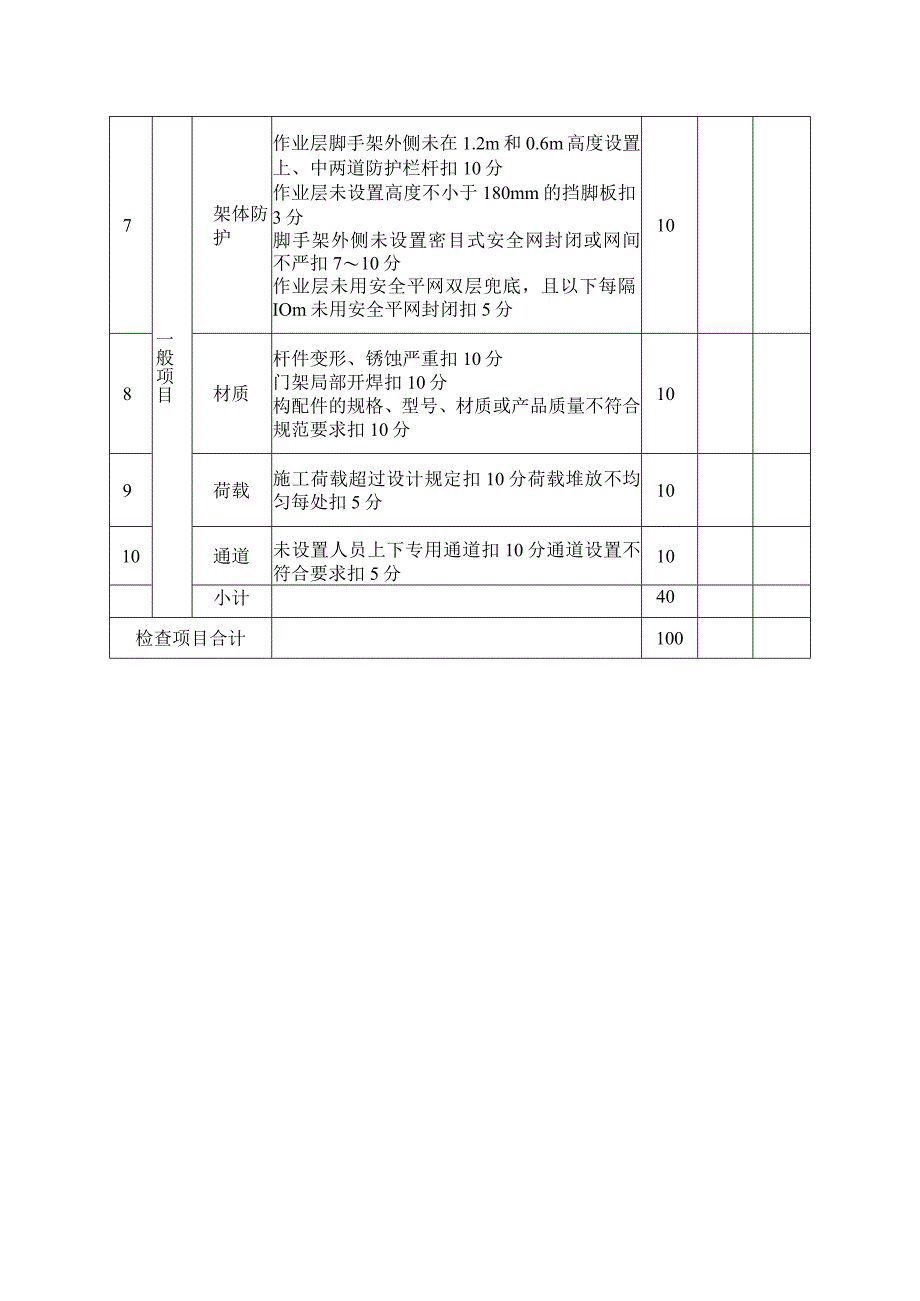 施工现场门式钢管脚手架检查评分表.docx_第2页