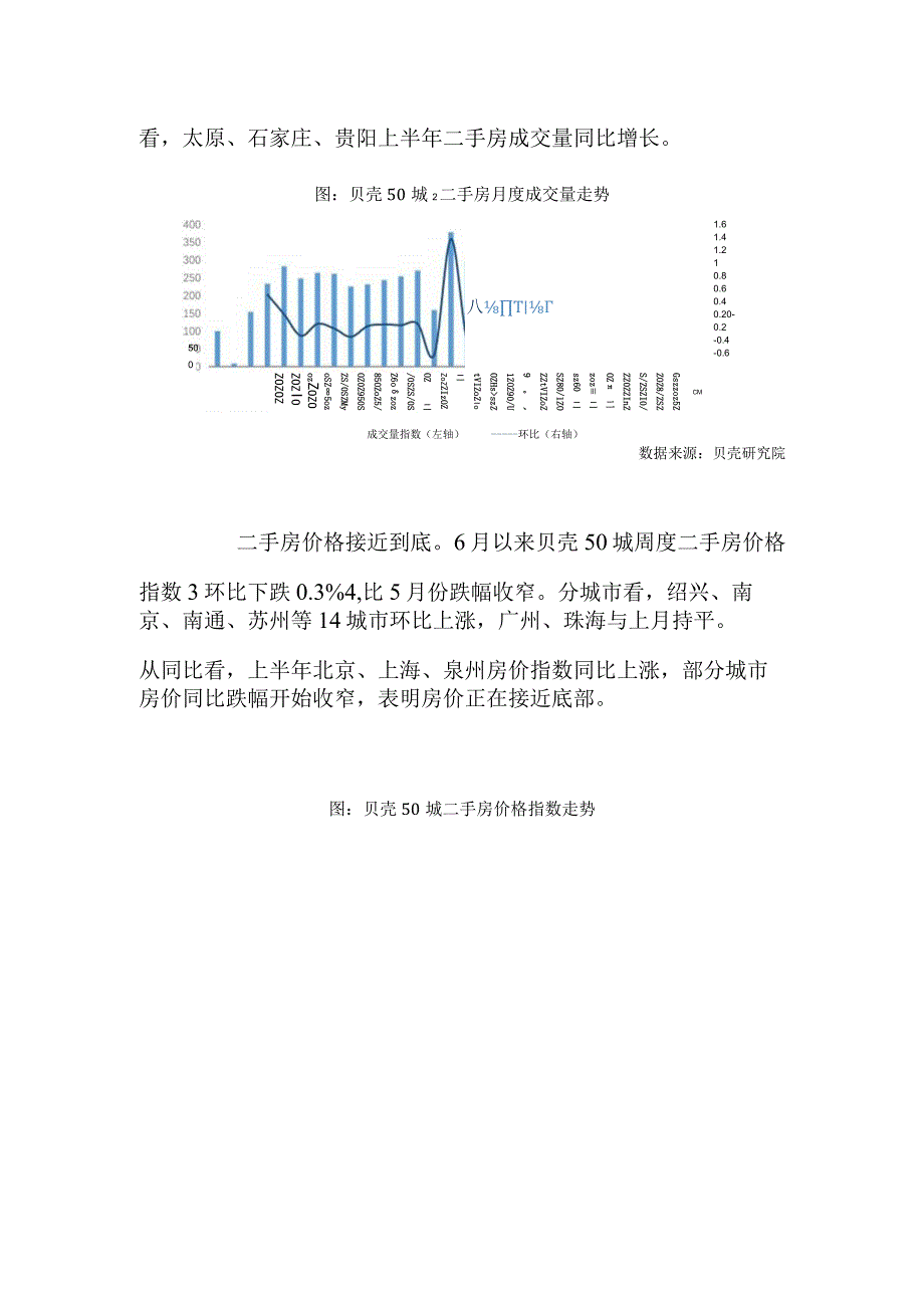 房地产市场报告 -二手房市场复苏下半年还能持续吗？.docx_第3页