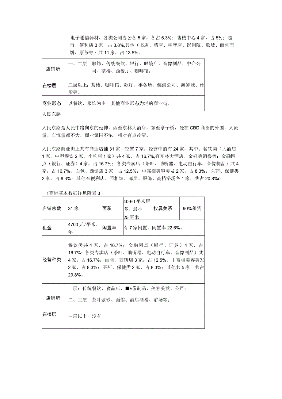 无锡主要商业街调查报告.docx_第3页