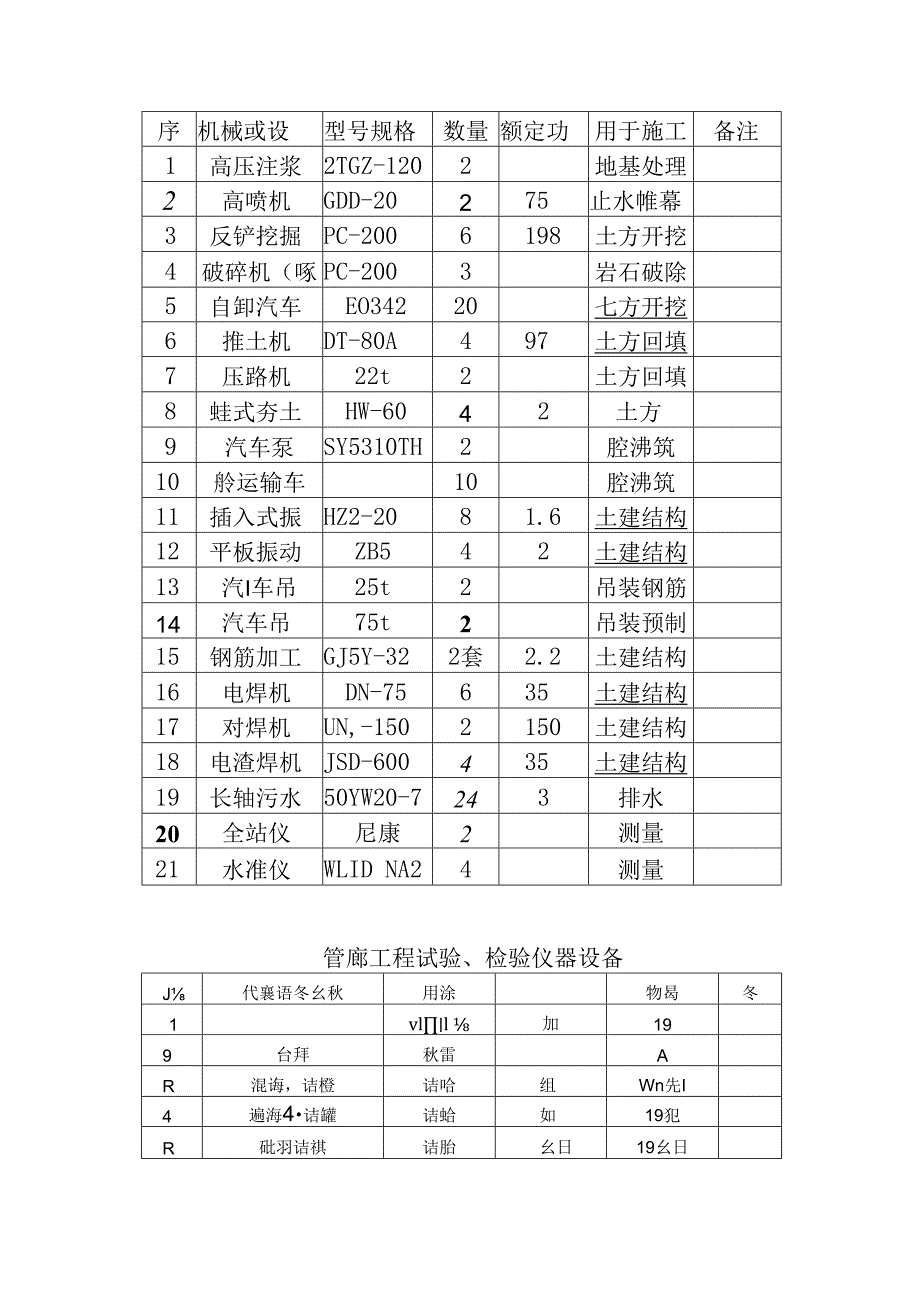 护潭西路地下综合管廊工程施工准备及部署方案.docx_第2页