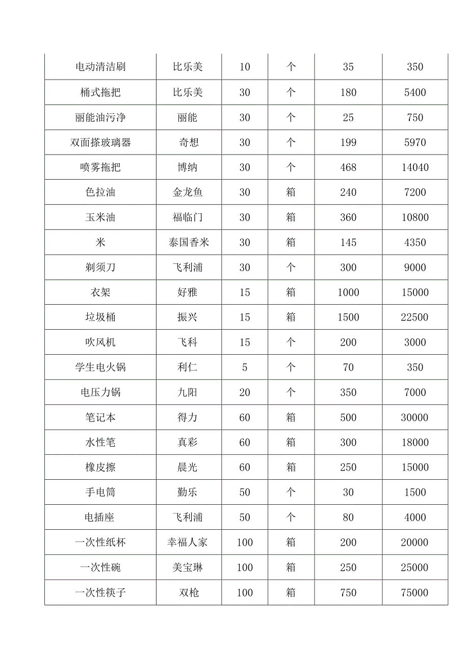 日用百货购销合同范本.docx_第2页