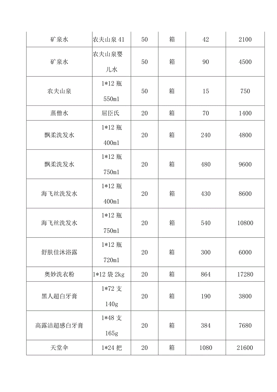 日用百货购销合同范本.docx_第3页