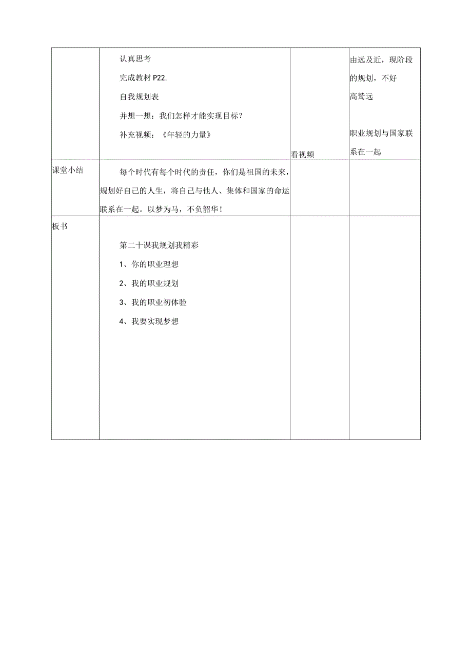 我规划我精彩 教学设计 心理健康八年级全一册.docx_第2页