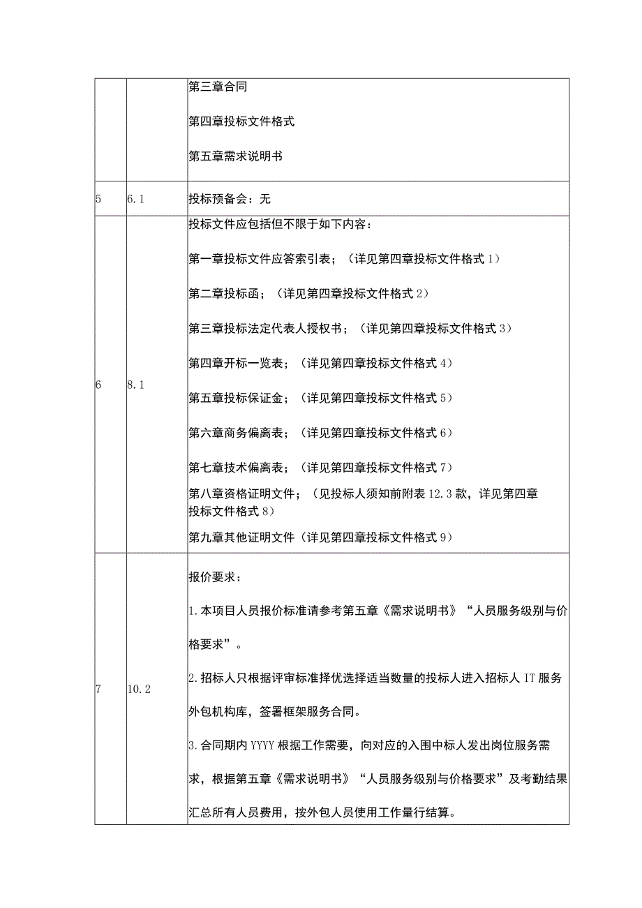 文档模版_投标人须知前附表.docx_第2页