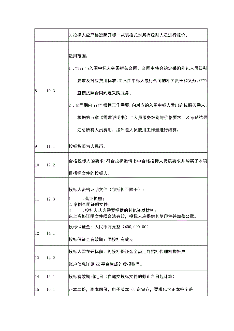 文档模版_投标人须知前附表.docx_第3页