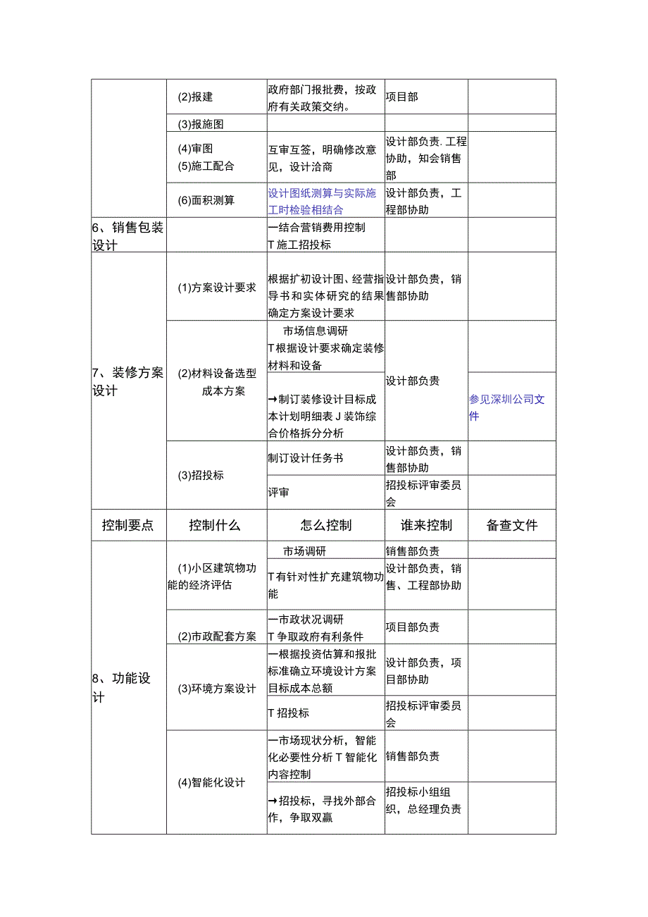 房地产规划环节成本控制要点应用.docx_第3页