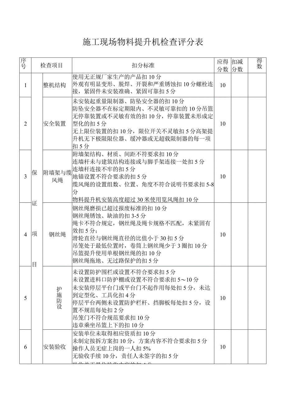 施工现场物料提升机检查评分表.docx_第1页