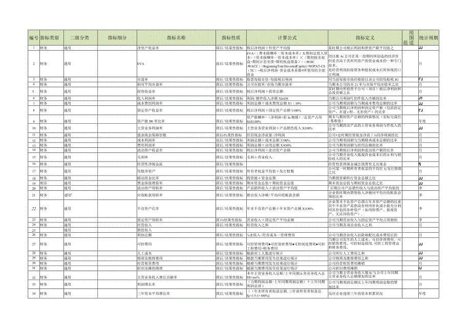 平衡计分卡模式KPI指标库.docx_第1页