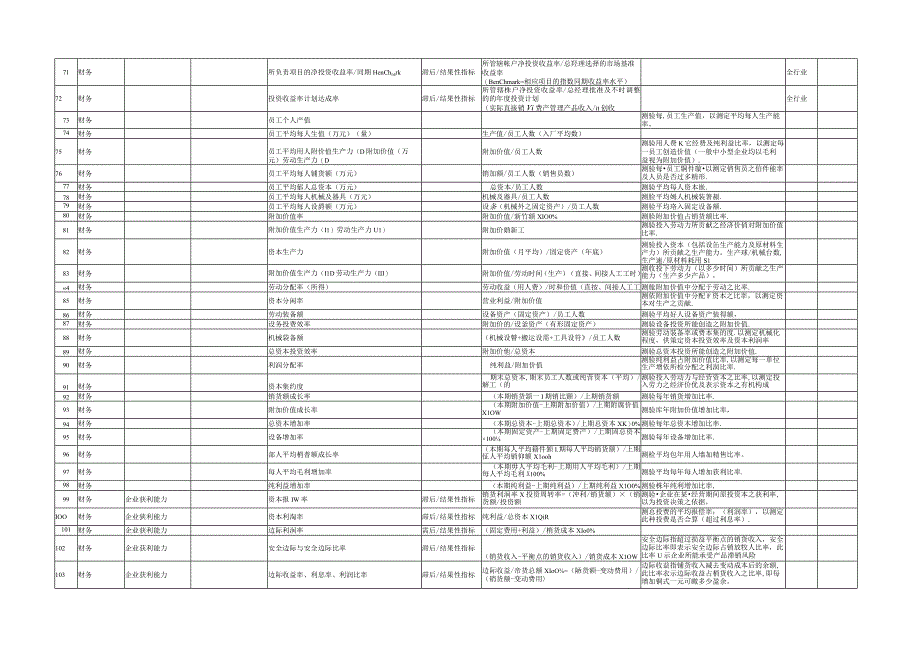 平衡计分卡模式KPI指标库.docx_第3页