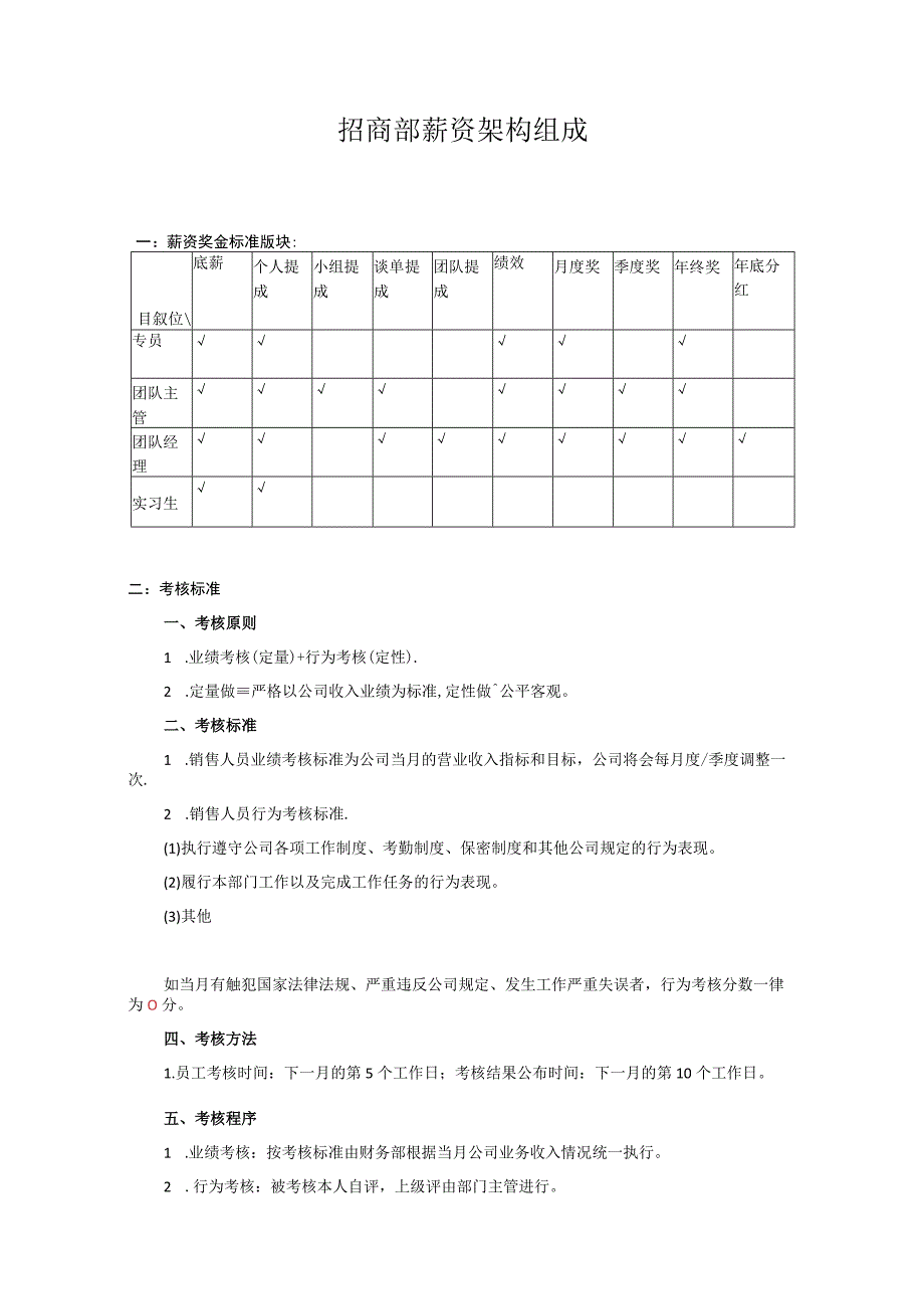 招商部岗位职责薪资架构.docx_第2页