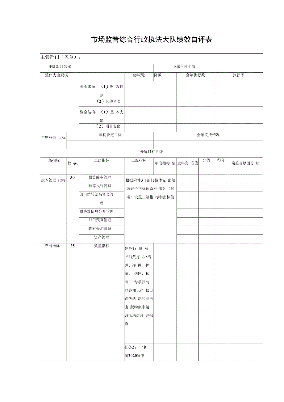 市场监管综合行政执法大队绩效自评表.docx_第1页