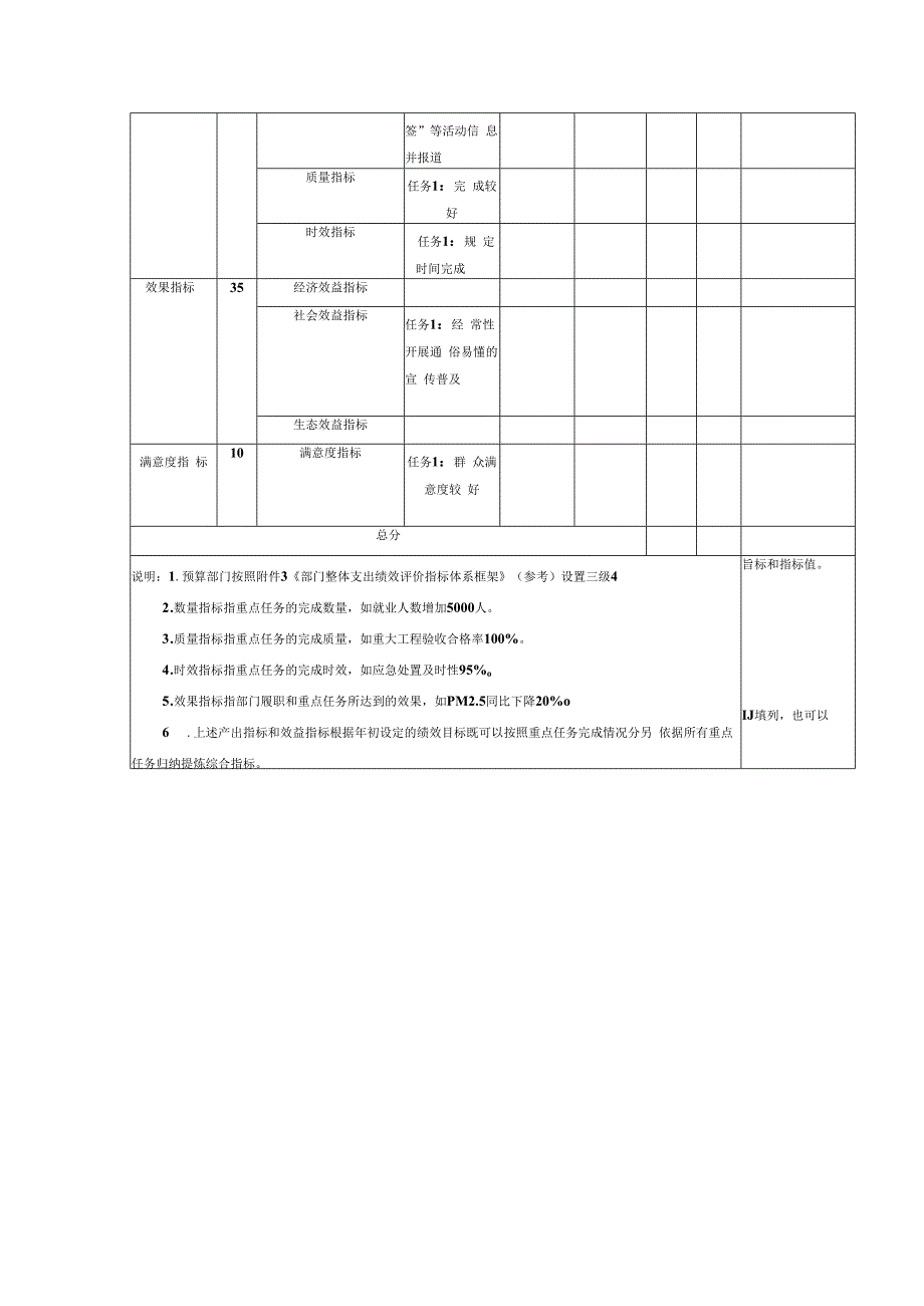 市场监管综合行政执法大队绩效自评表.docx_第2页